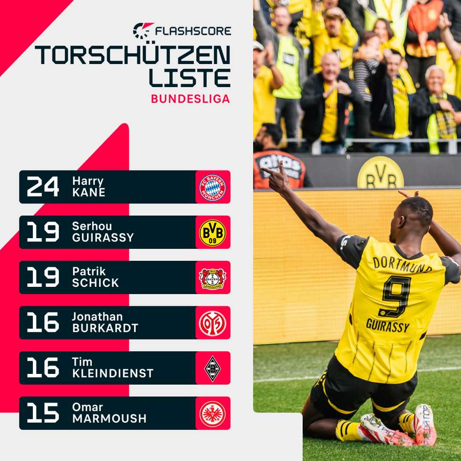 Torschützenliste deutsche Bundesliga