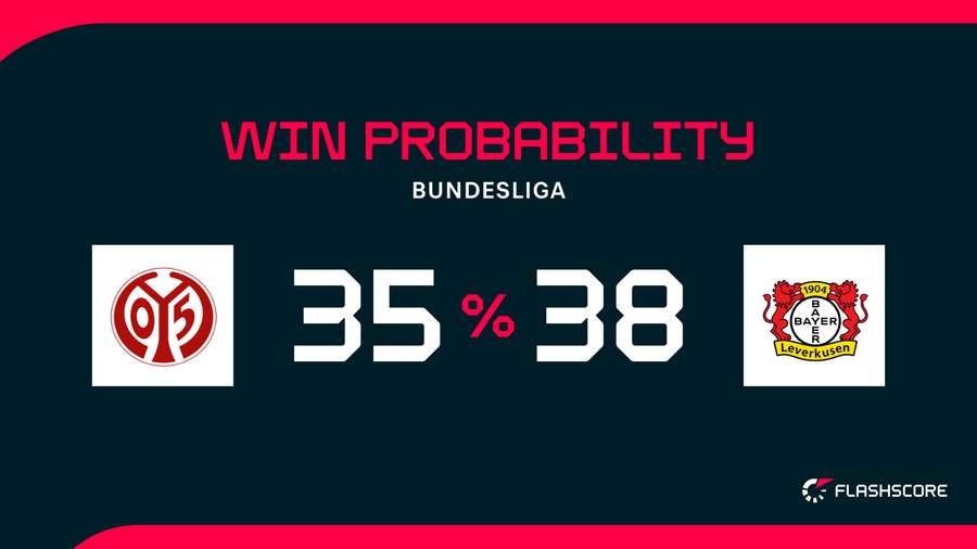 Win Probability