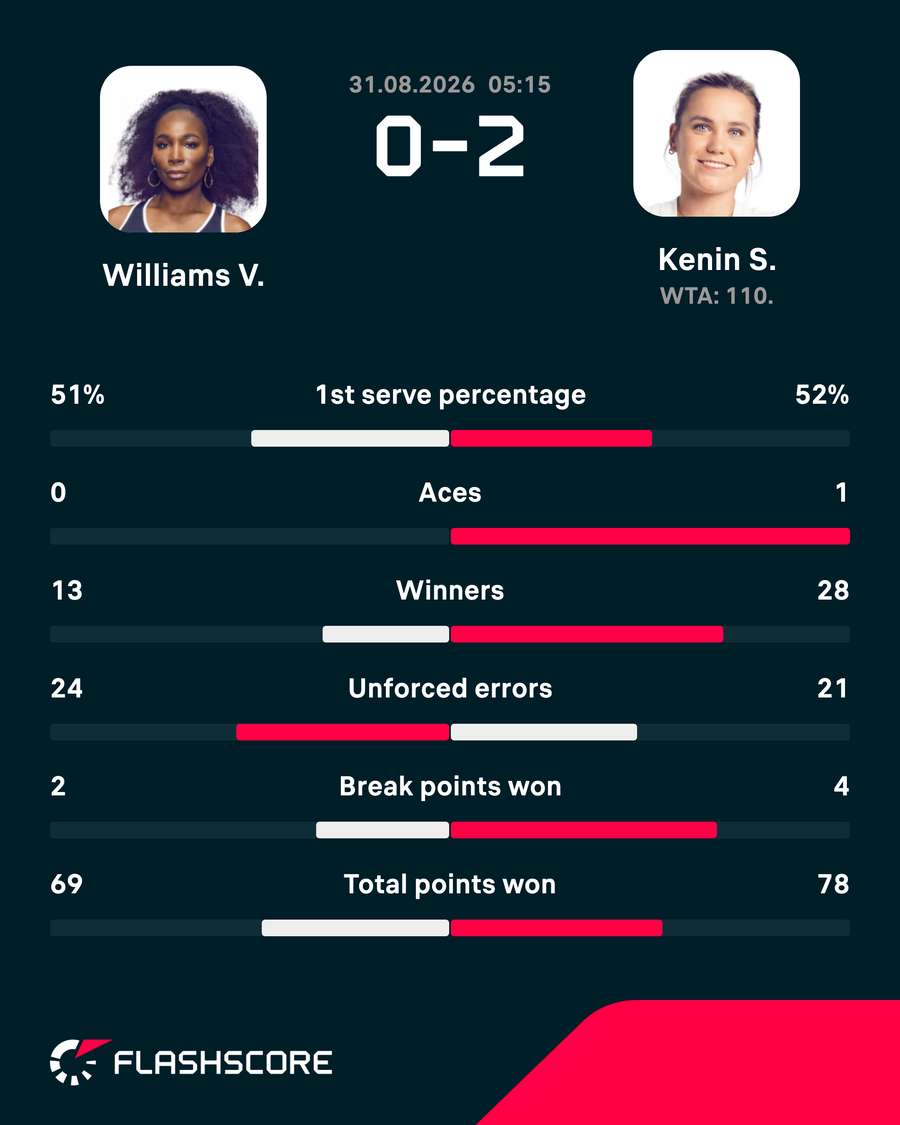 Match stats Match stats