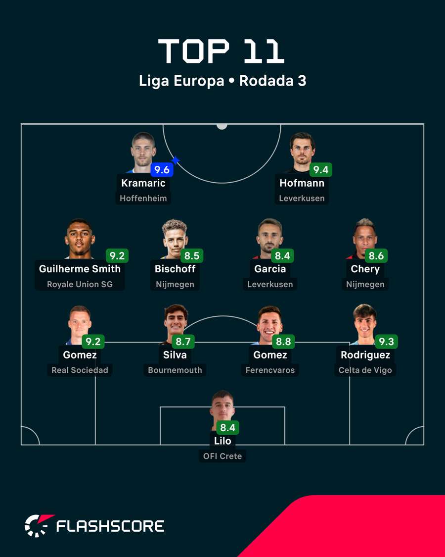 Seleção da rodada