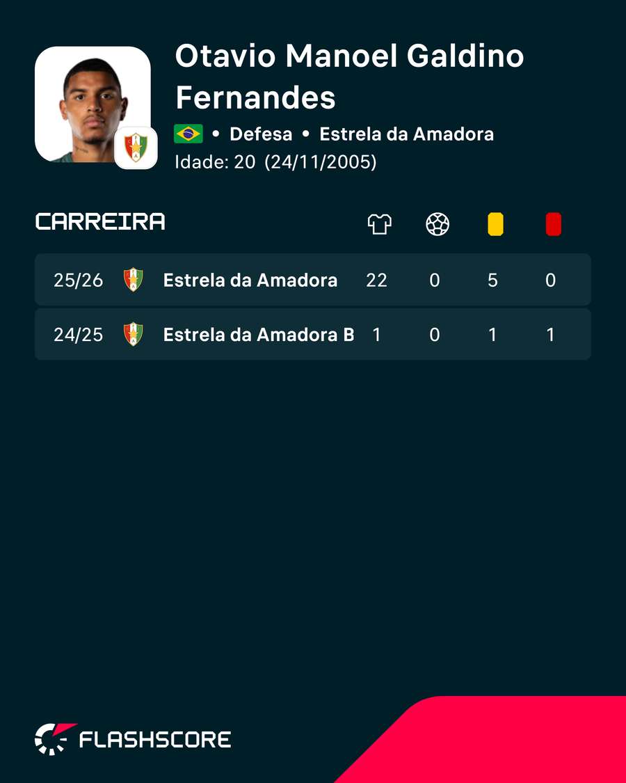 Os números de Otávio