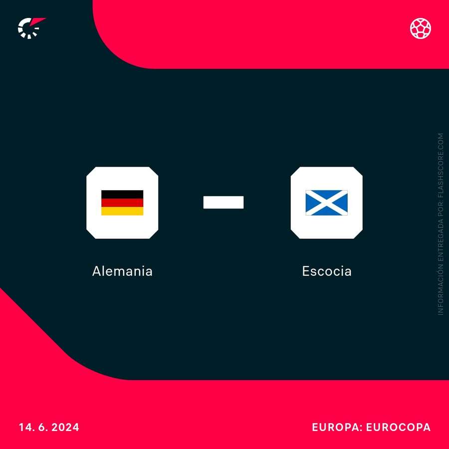 Alemania-Escocia