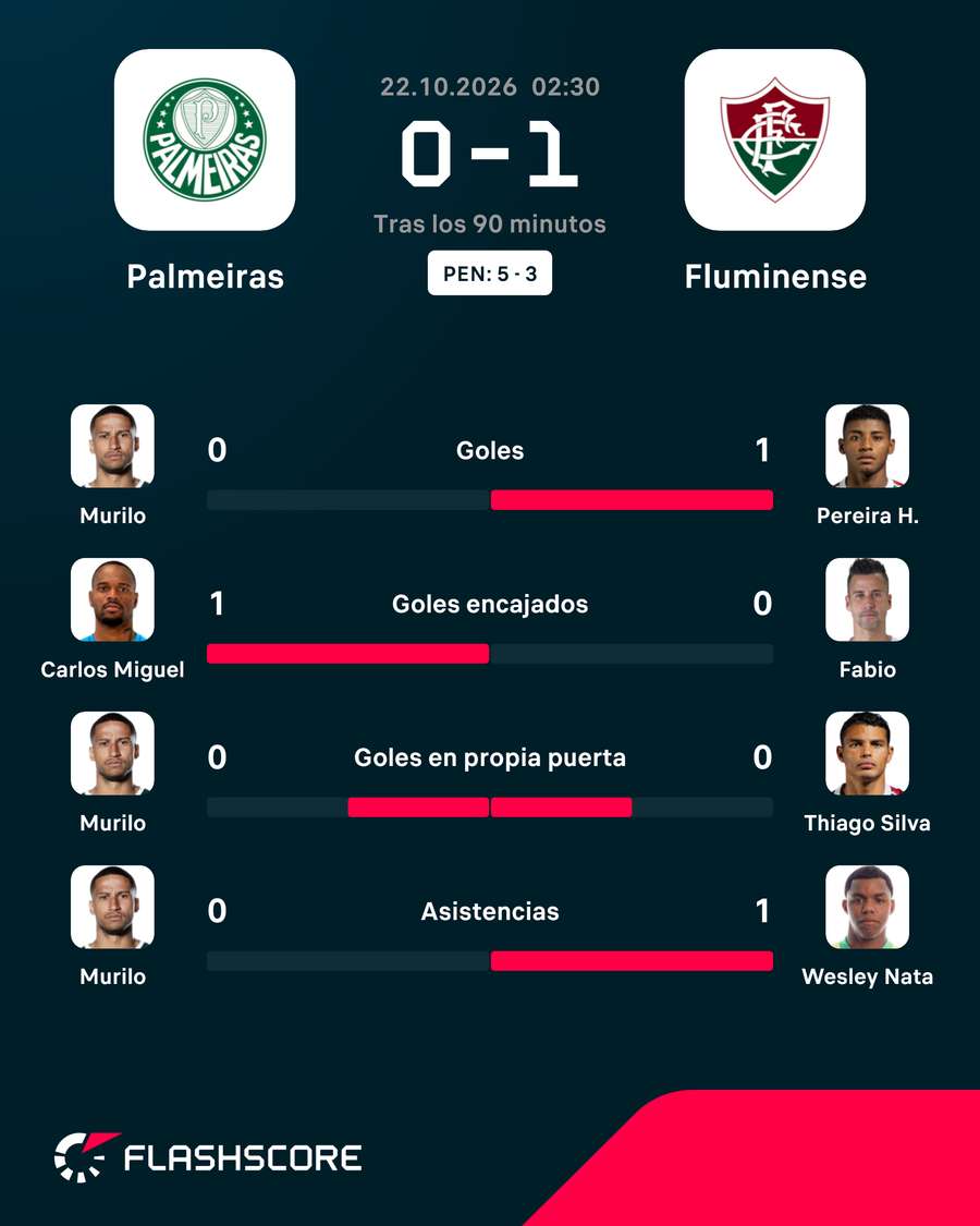 Los mejores del choque