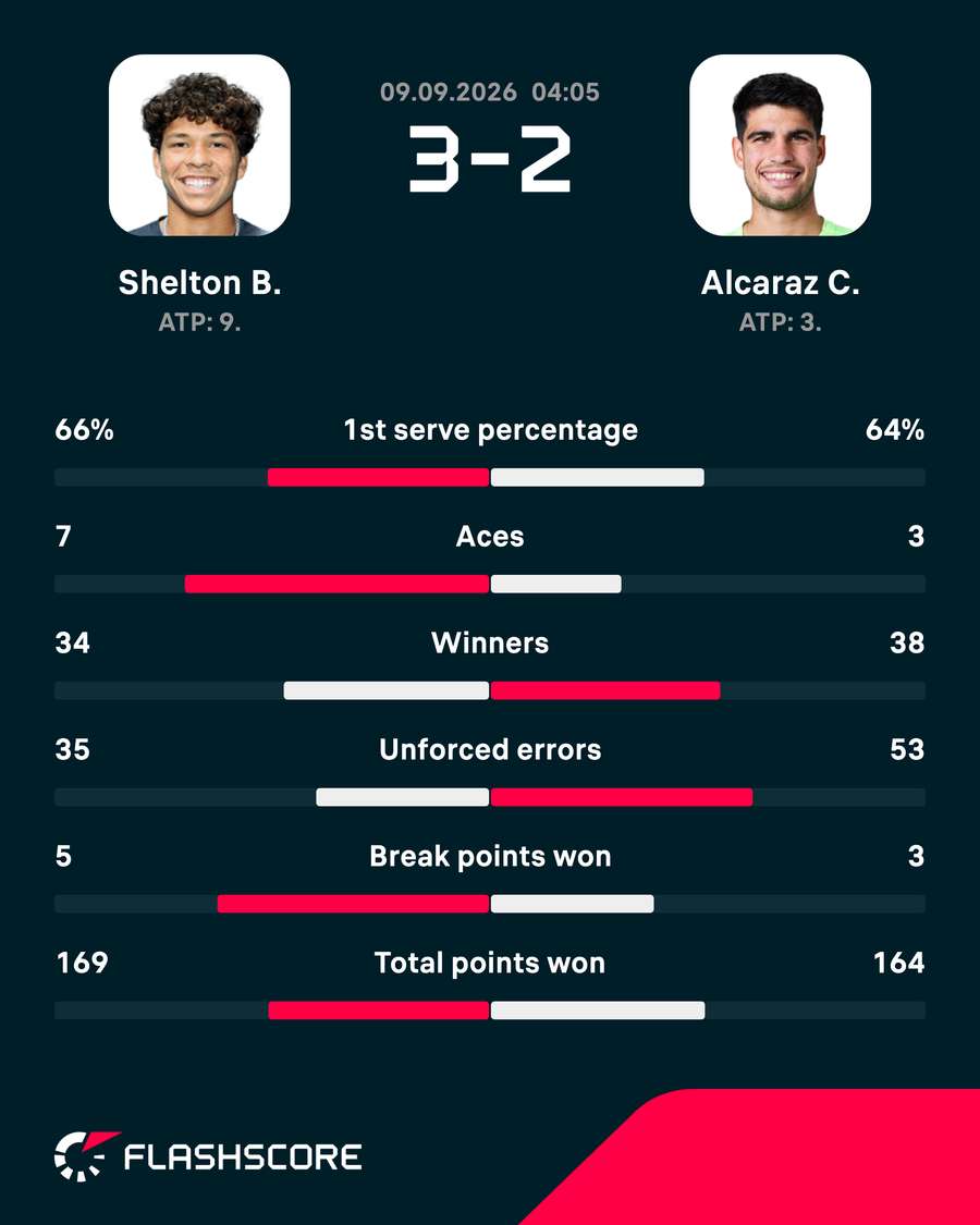 Match stats Match stats