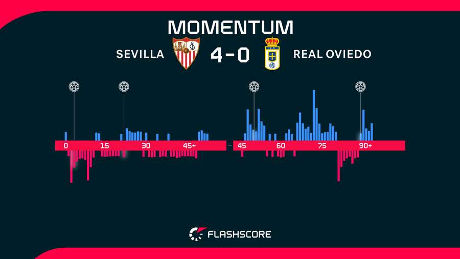 Match momentumm Match momentumm