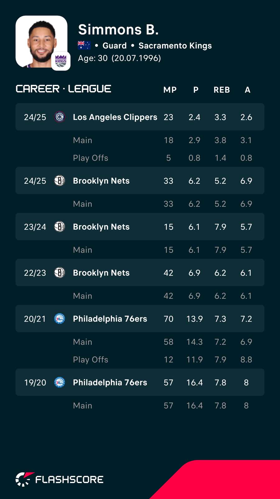 Ben Simmons Ben Simmons