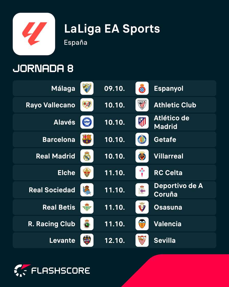 Jornada 8 de LaLiga 26/27