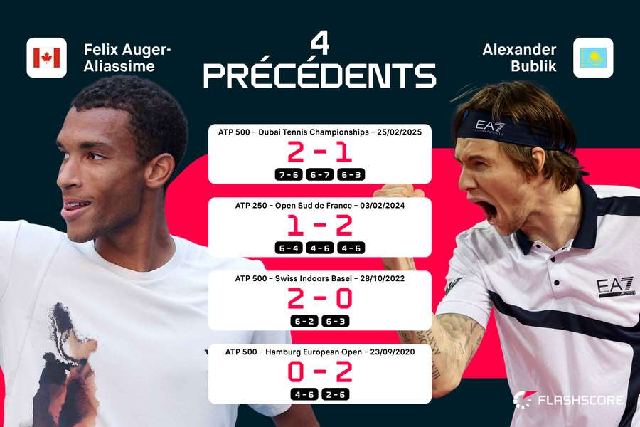 À qui la finale ? À qui la finale ?