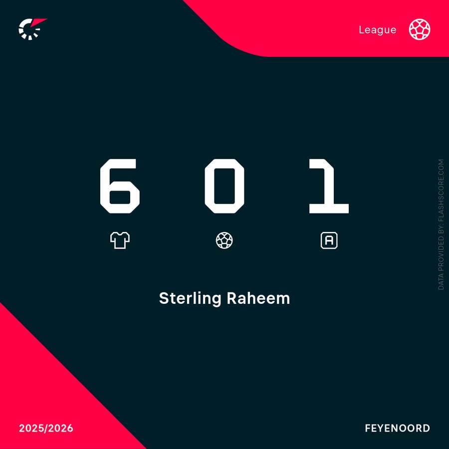 Raheem Sterling - Eredivisie