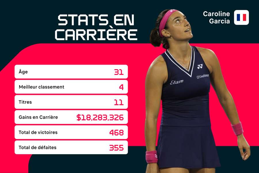 Carrière réussie pour Caroline Garcia ?