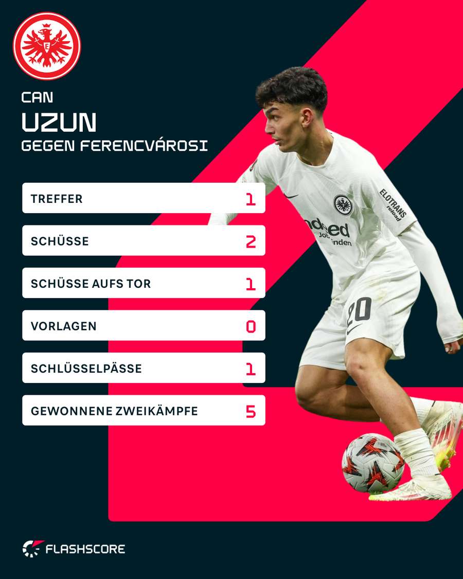 Uzuns Stats am Donnerstagsabend