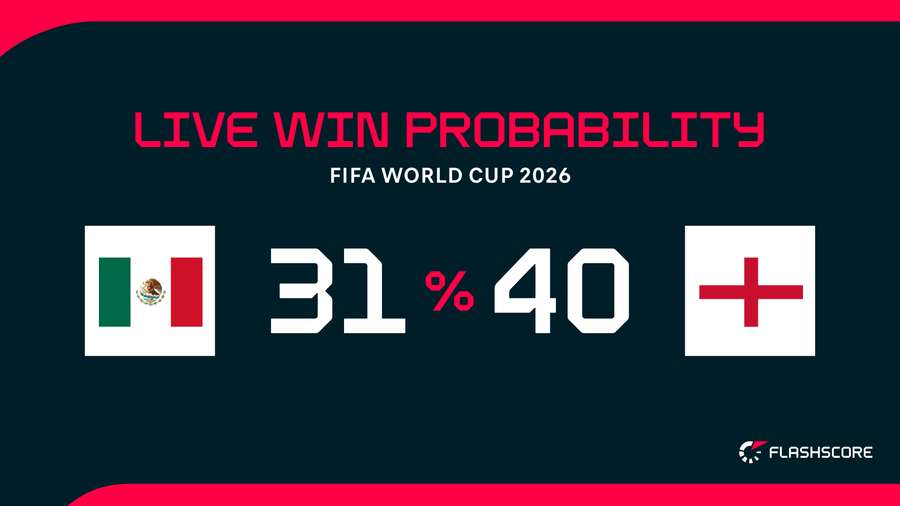 Winning probabilities Winning probabilities