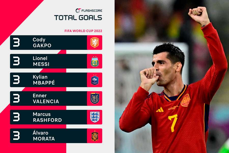 Máximos goleadores del Mundial