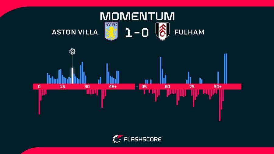 Match momentum Match momentum