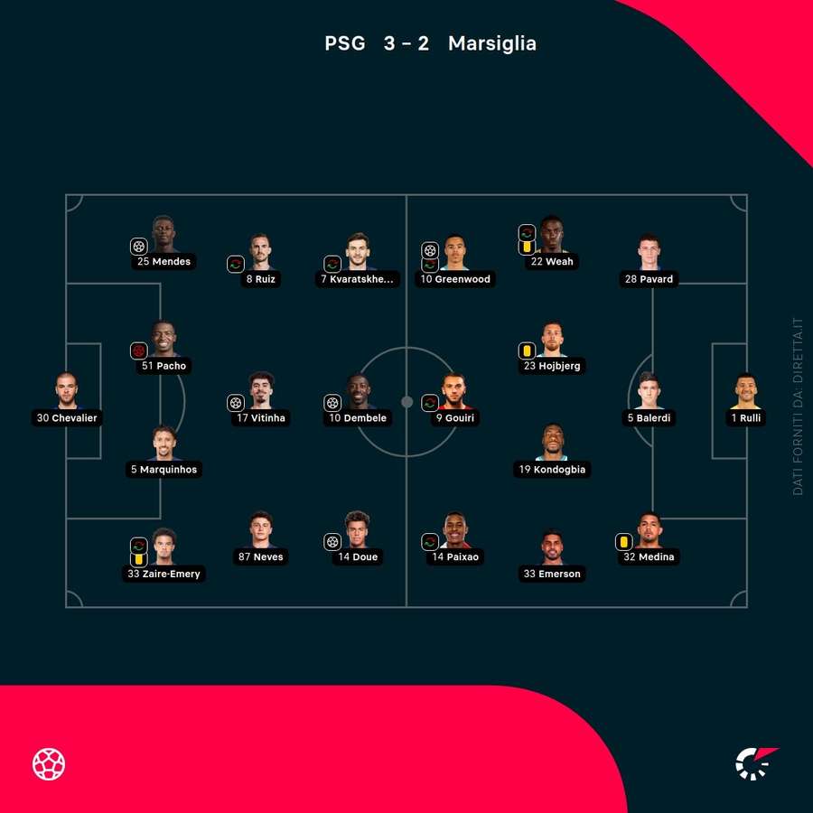 Formazioni e voti per la partita PSG - Marsiglia