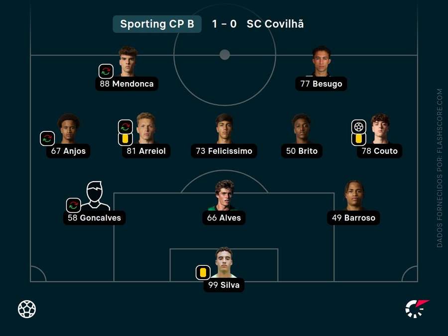 O onze do Sporting B