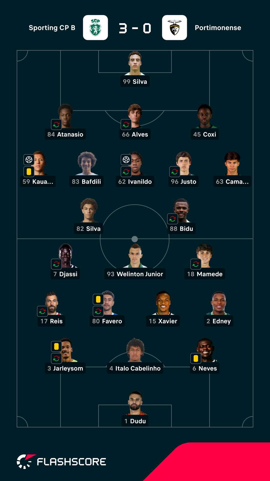 As escolhas dos treinadores