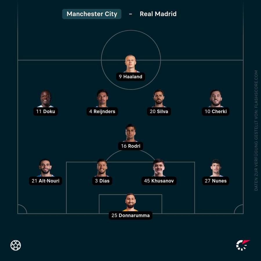 Aufstellung Manchester City