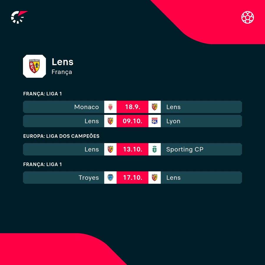 Os próximos jogos do Lens Os próximos jogos do Lens