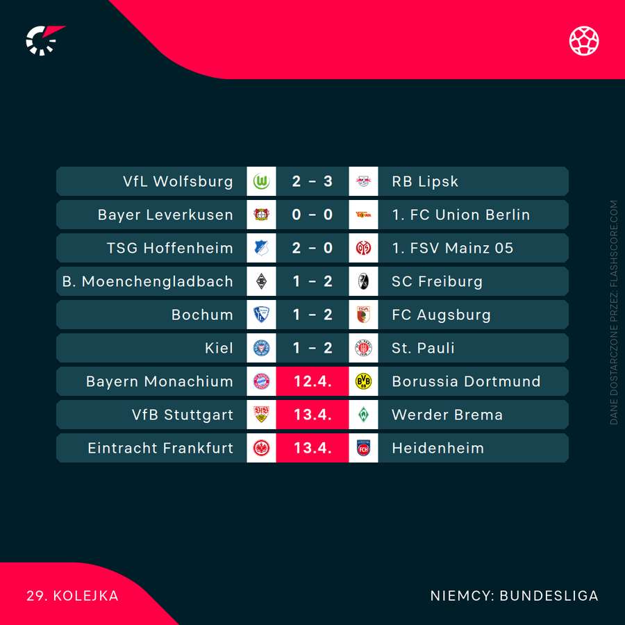 Wyniki dotychczasowych meczów 29. kolejki Bundesligi