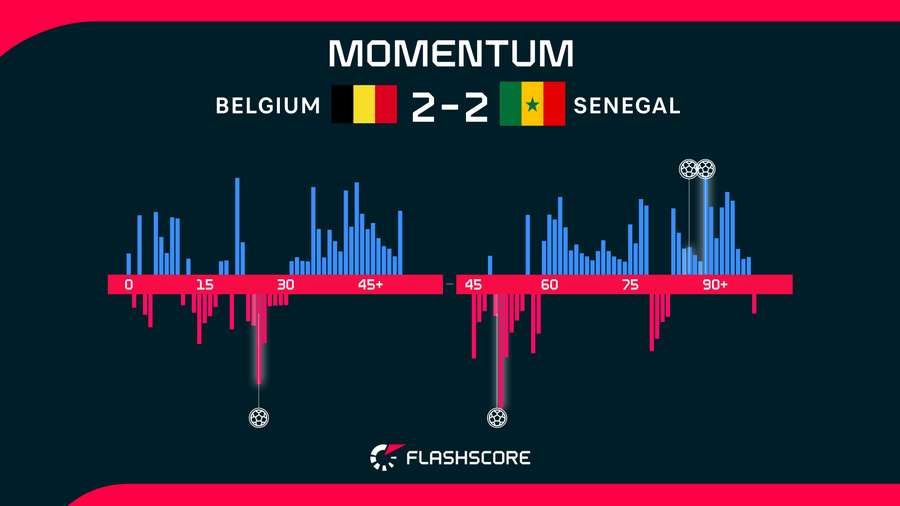 Match Momentum Match Momentum