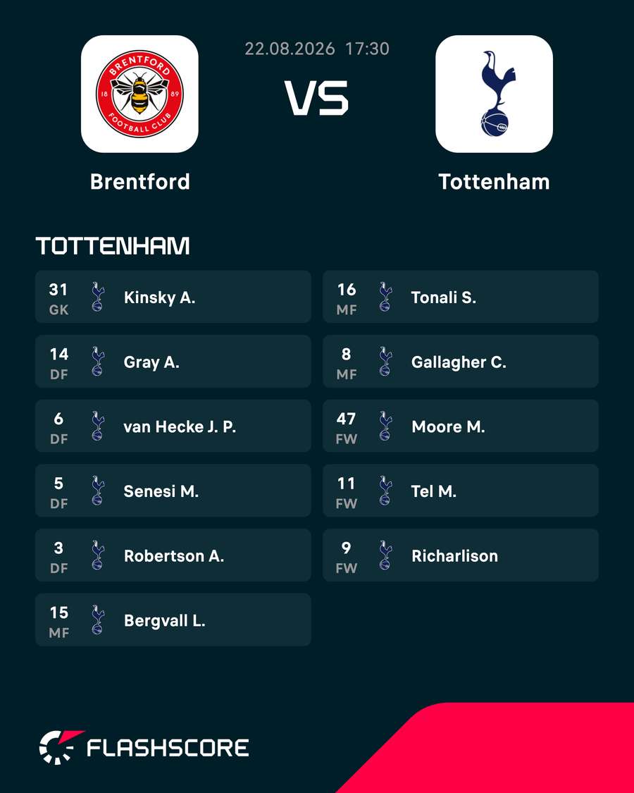 Spurs line-up vs Brentford