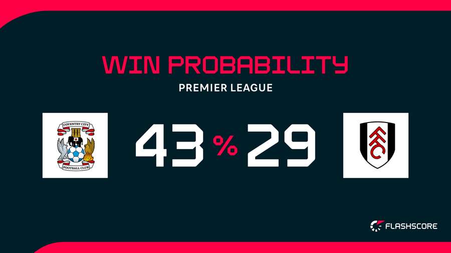 Win Probability
