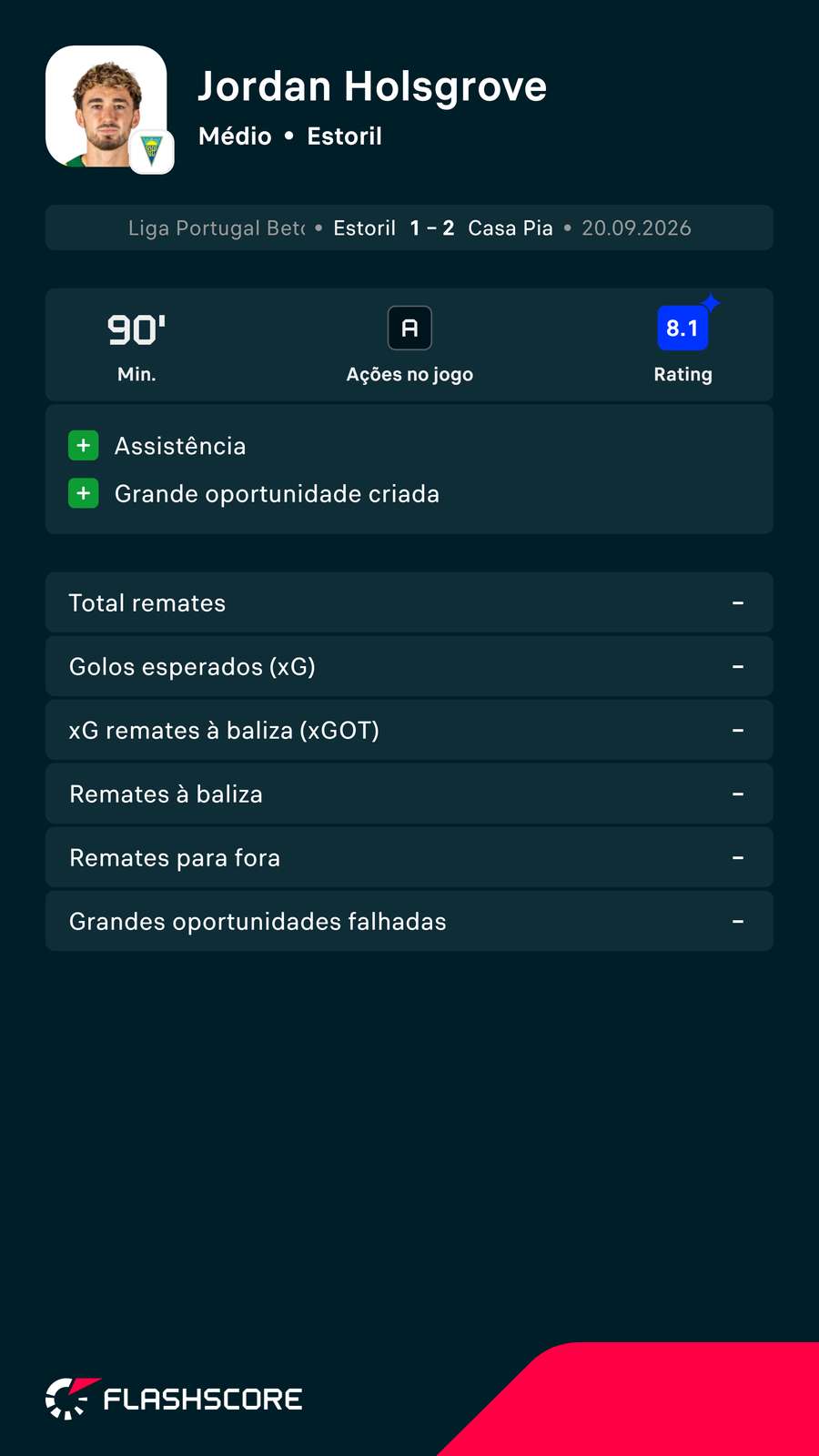Os números de Jordan Holsgrove Os números de Jordan Holsgrove