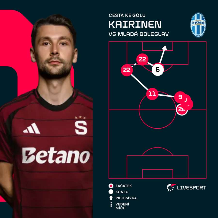 Co předcházelo gólu Karinena. Co předcházelo gólu Karinena.