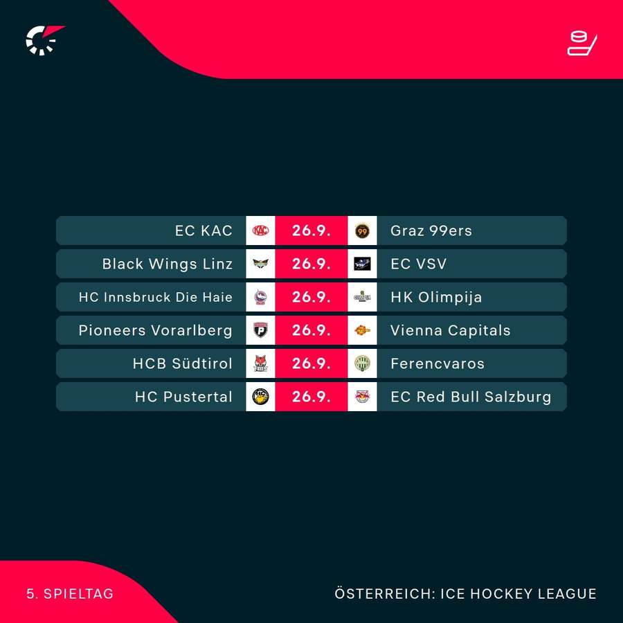 ICE Hockey League: Der 5. Spieltag auf einen Blick