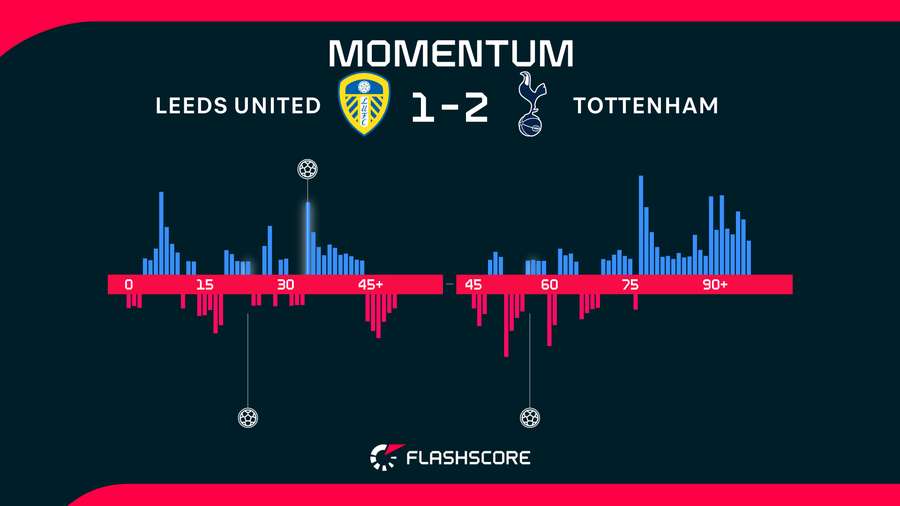 Momentum