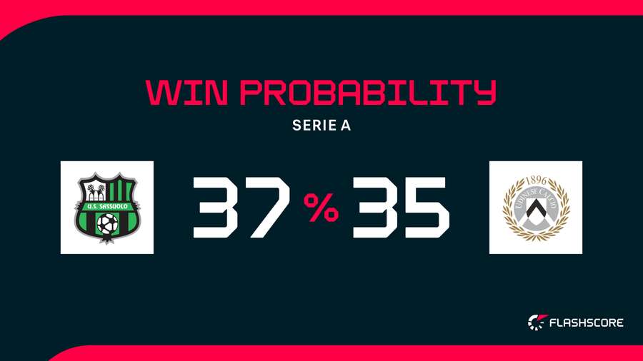 Win Probability