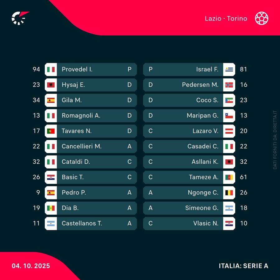 Lazio-Torino