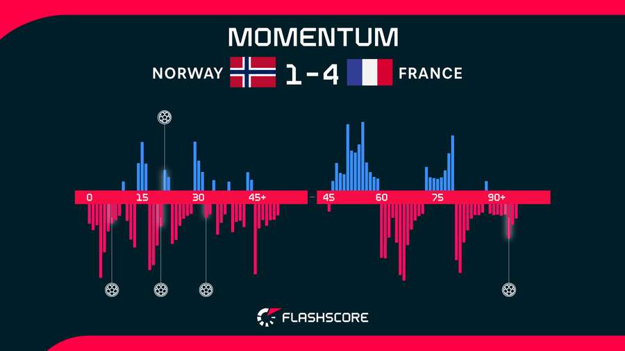 Match momentum