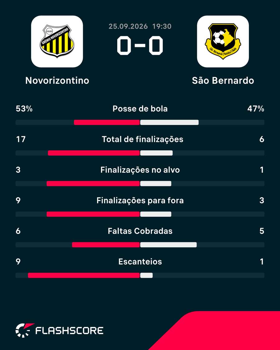 Números do jogo
