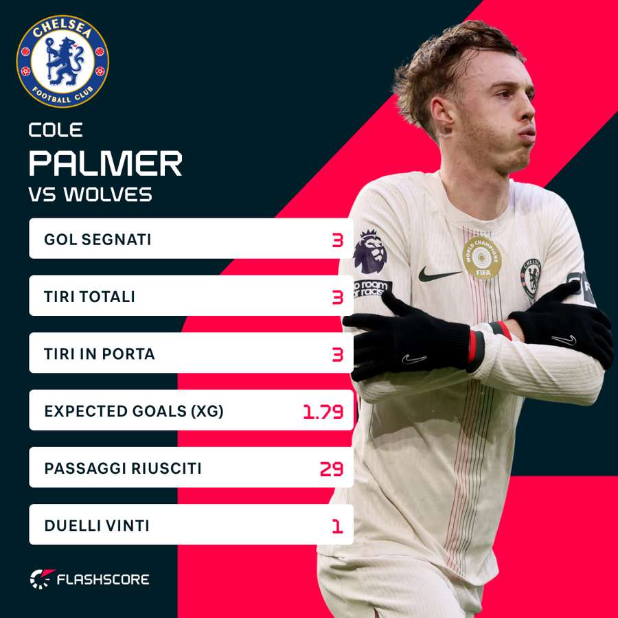 Palmer contro i Wolves