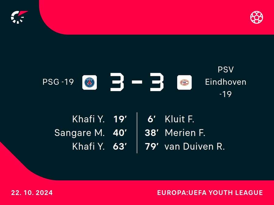 Goalgetters PSG-PSV U19