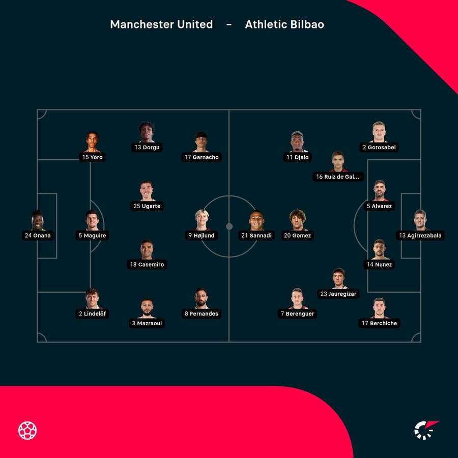 Aufstellungen: Manchester United vs. Athletic Bilbao