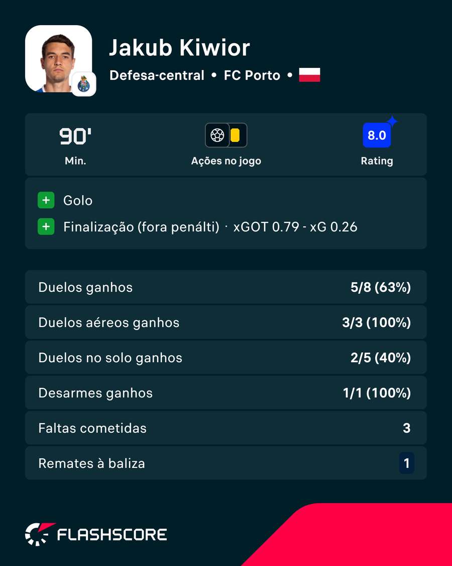 A exibição de Kiwior A exibição de Kiwior