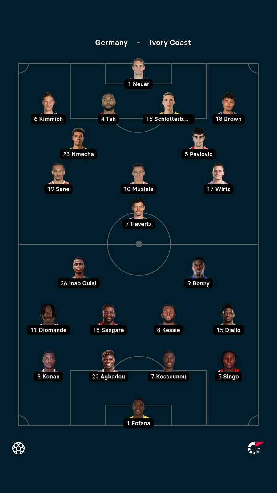 Lineups