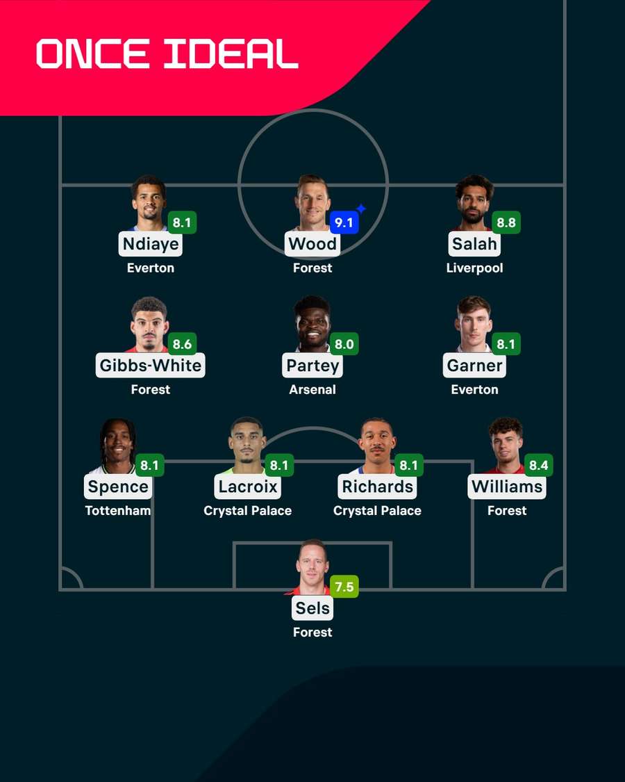 El mejor once de la jornada. El mejor once de la jornada.