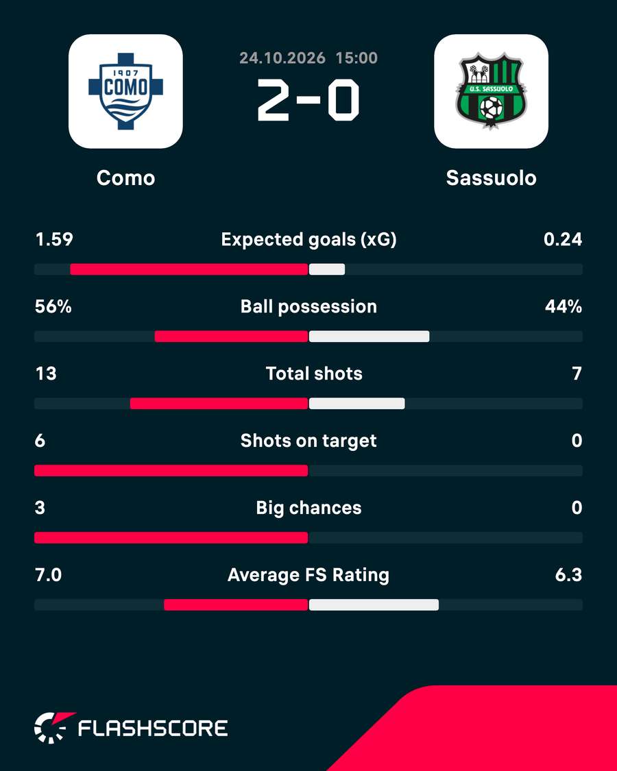Key match stats