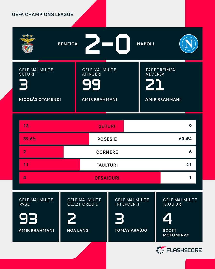 Statistici Statistici