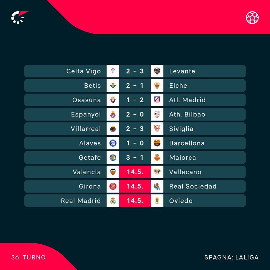 Le partite di Liga in programma