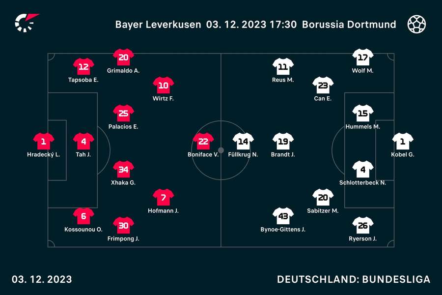 Aufstellungen Leverkusen vs. Dortmund.