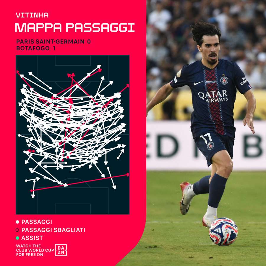 Mappa passaggi di Vitinha