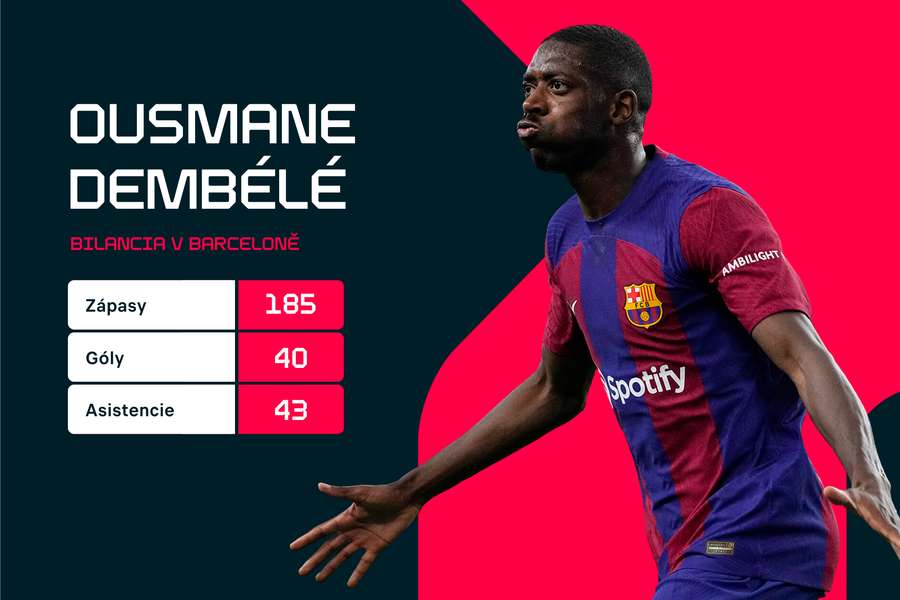 Dembélé svoj potenciál v Barcelone naplno nevyužil. Dembélé svoj potenciál v Barcelone naplno nevyužil.
