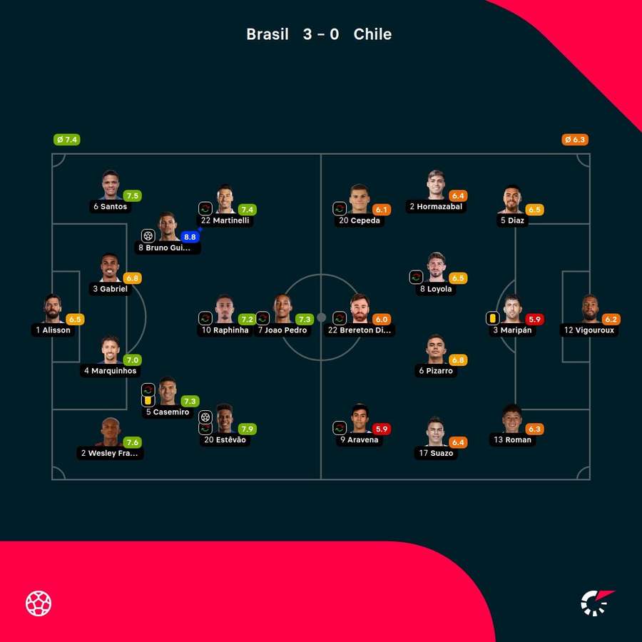 Las notas de los jugadores