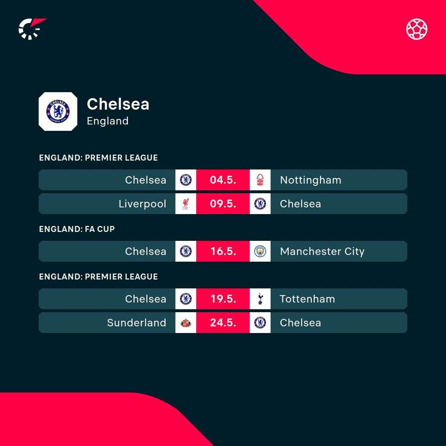 Chelsea's upcoming matches