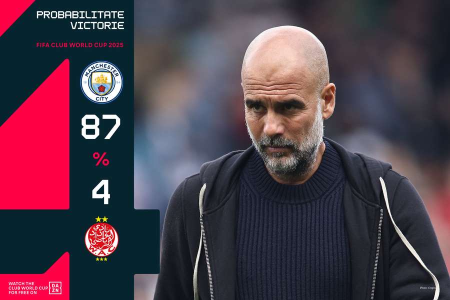 Probabilitate victorie Manchester City Probabilitate victorie Manchester City